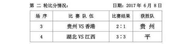 草根选手也能踏上全运会赛场,草根足球队夺联赛冠军
