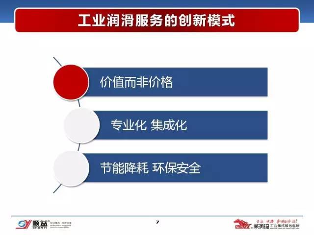 顺益体系（集团）董事长-张建新：工业润滑服务的创新模式