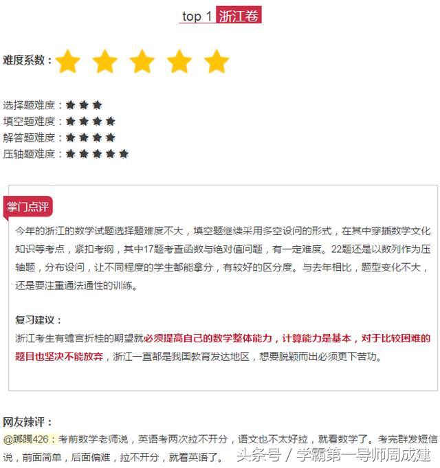 全国各地的高考试卷难度表,2017高考最难试卷