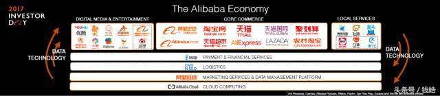 市值一跃登顶亚洲，阿里新商业的力量为何如此强大？