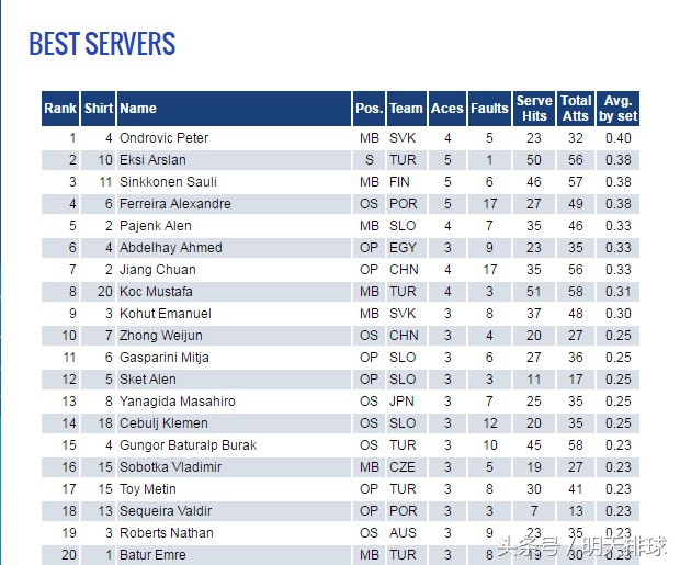 男排世界联赛2021现场直播决赛,中国男排联赛直播表