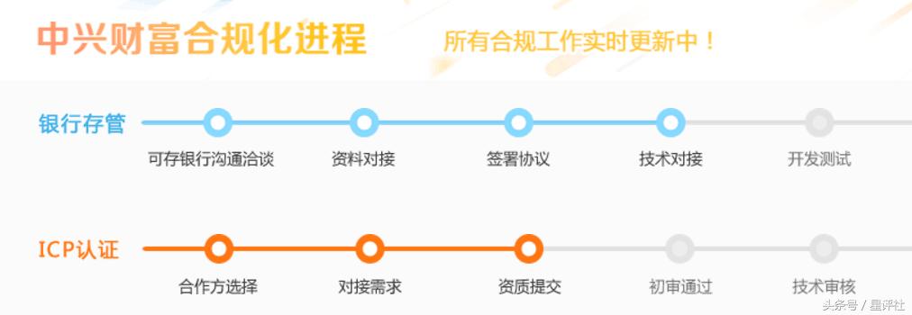 一文看懂央行金融数据,一文看透坏账处理