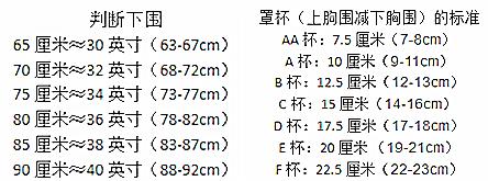 胸罩应怎么穿最合适,胸罩怎么穿才是合适的