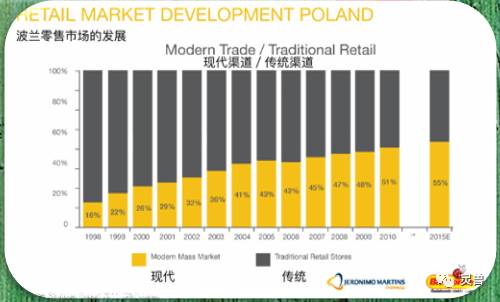 史无前例干货｜乐城王卫：精品超市没什么了不起，折扣店才是未来