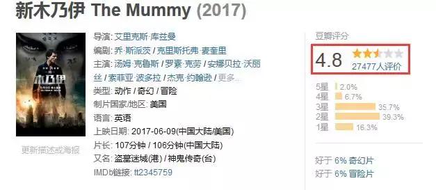 阿汤哥演的木乃伊电影,阿汤哥木乃伊电影解说
