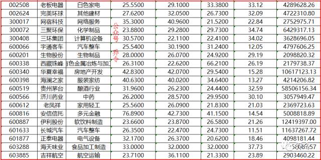2022十大白马股,2023前10大白马股