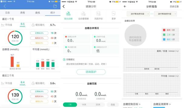董小姐专栏：这么多糖尿病健康APP,我觉得这几个还不错