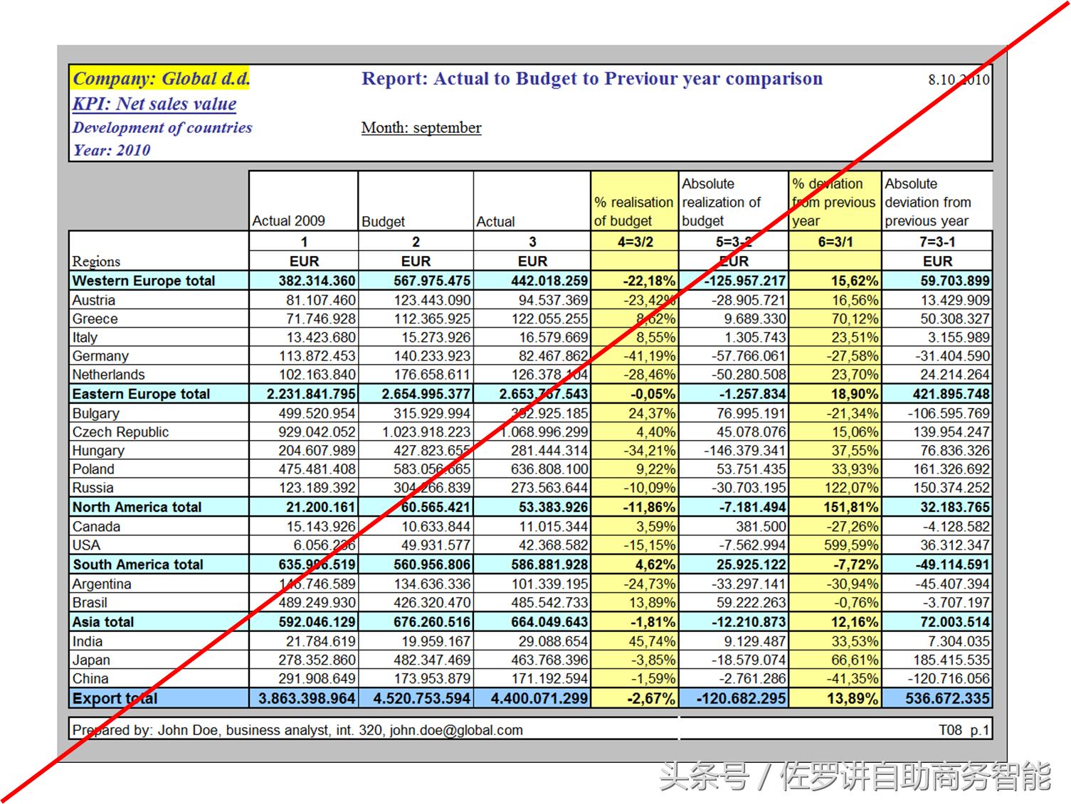 excel作图基础教程,利用excel计算和作图