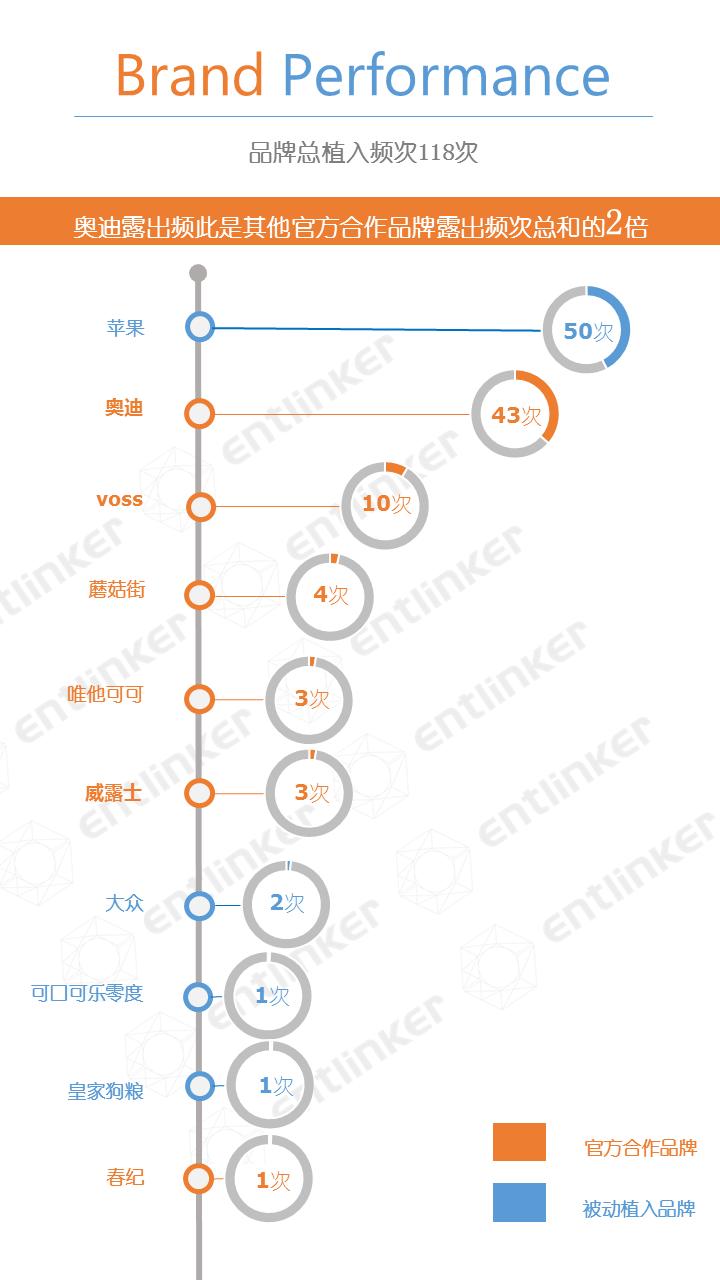 《喜欢你》收官，谁是赢家？