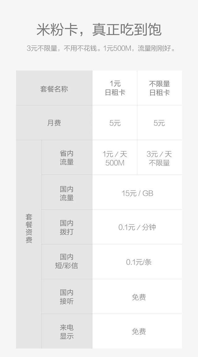米粉日租卡套餐失效,电信米粉日租卡