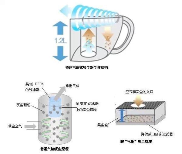 买戴森,买dyson给女友惊喜