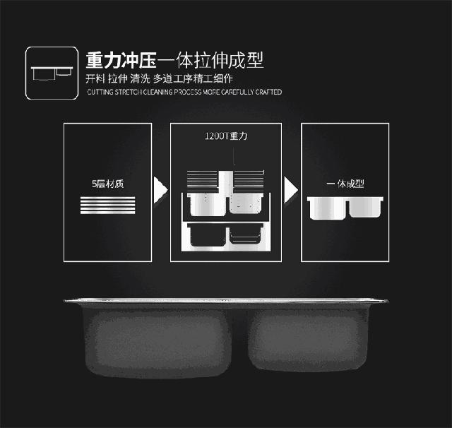 厨房水槽双槽选择哪个品牌,厨房水槽双槽选择哪个品牌好