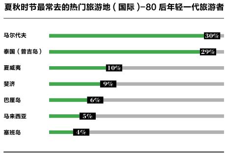 中国旅游调研报告如何写,中国旅游的调查报告