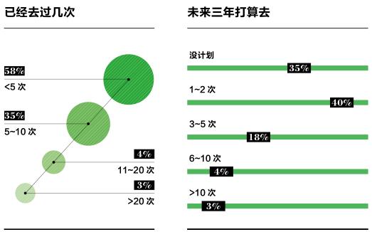 中国旅游调研报告如何写,中国旅游的调查报告