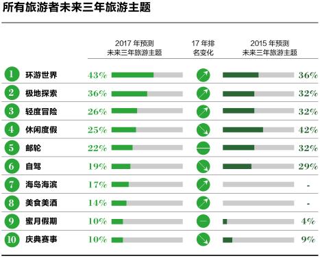 中国旅游调研报告如何写,中国旅游的调查报告