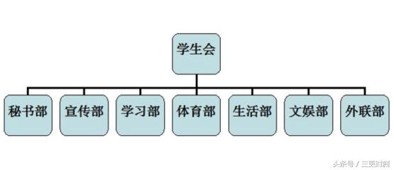 学生会第二轮面试技巧,大学想进学生会面试怎么说
