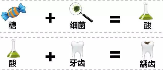 龋齿属于虫牙吗,蛀牙龋齿虫牙是怎么形成的