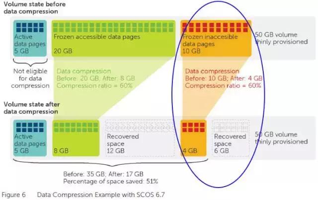 最新版快照,一次性快照