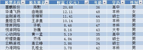 视野金服官网,视野金服