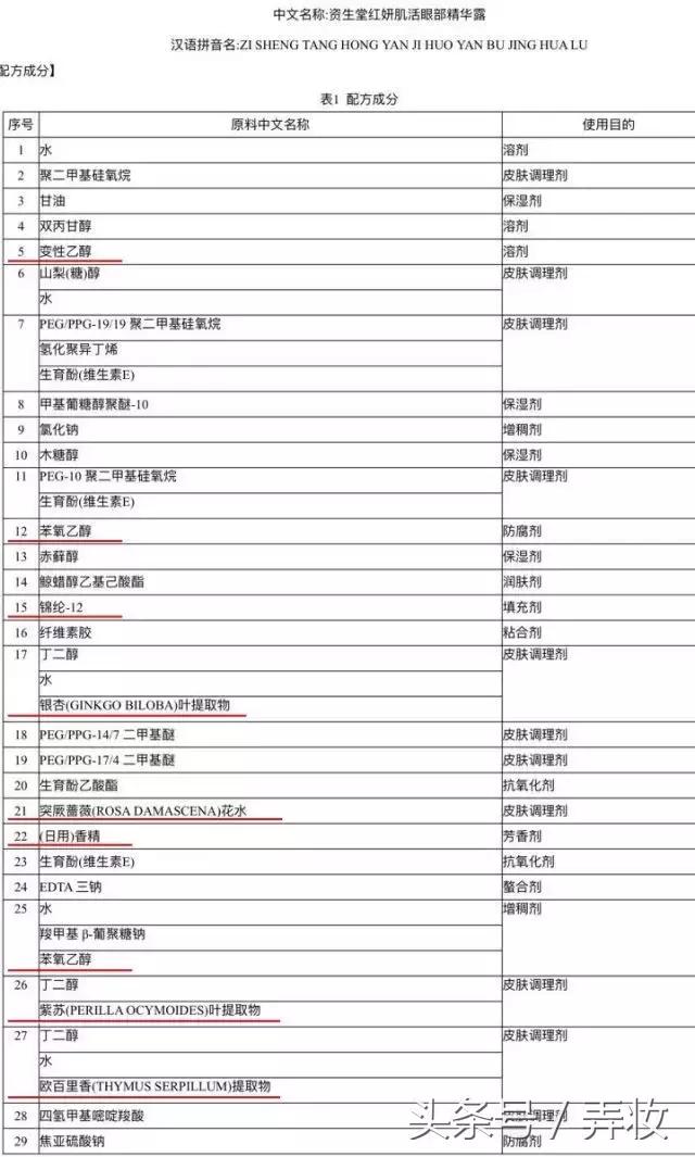 日本资生堂红腰子：红妍肌活眼部精华露怎么样？