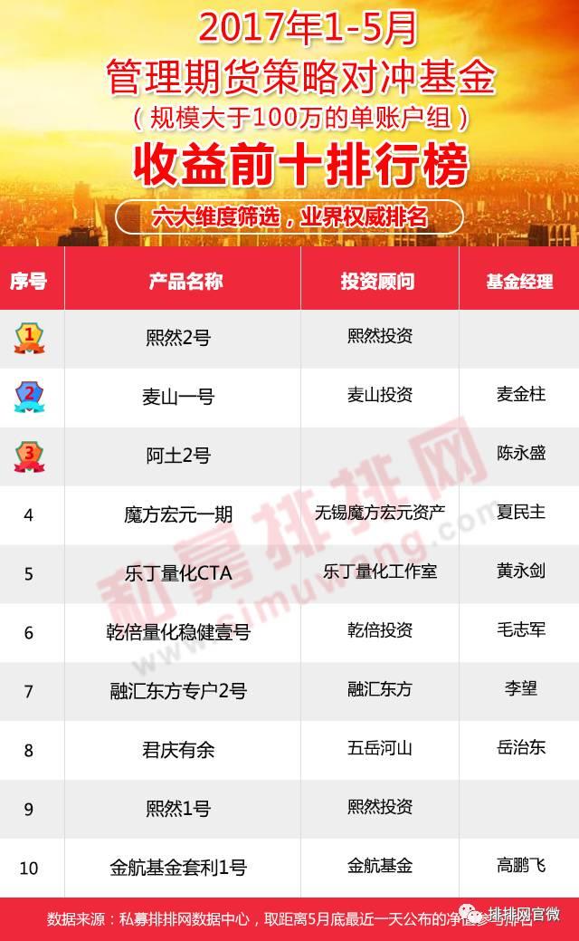 对冲基金最佳策略,对冲策略基金