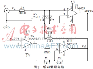超高速多通道数据采集fpga,基于fpga的音频采样系统需求分析