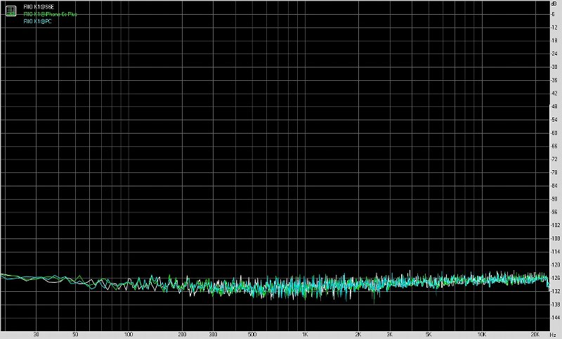 飞傲fiiom11shifi播放器测评,fiio飞傲e11k测评