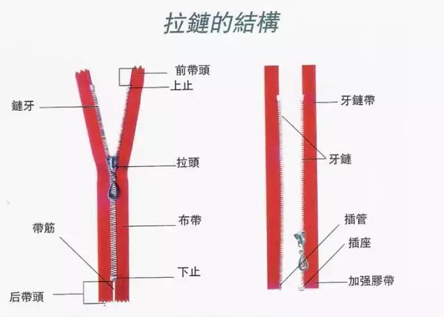 工作日志服装图片,工作服装拉链的教程