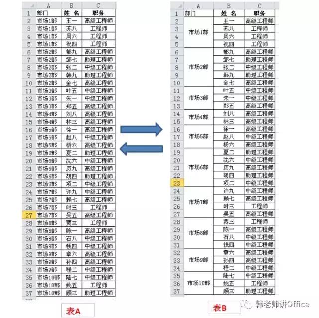 excel表格合并的表格怎么拆分,excel合并与拆分单元格的快捷键