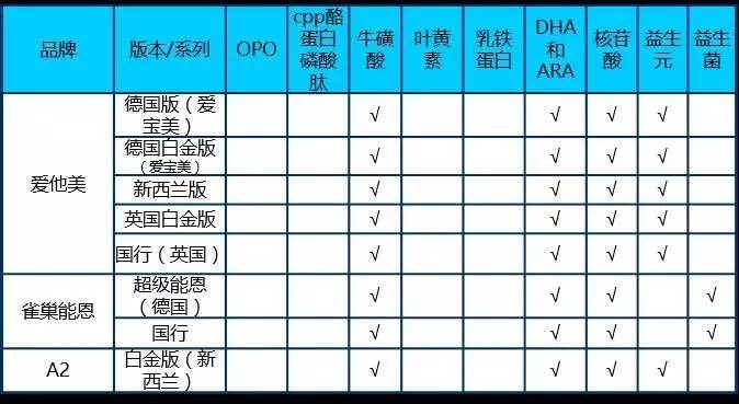 关于配方奶粉那些事儿,关于配方奶粉的那些事儿