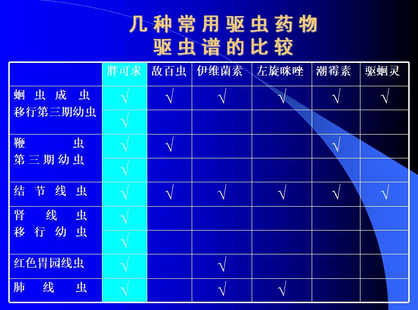 猪寄生虫对猪场的危害,猪寄生虫对母猪的危害