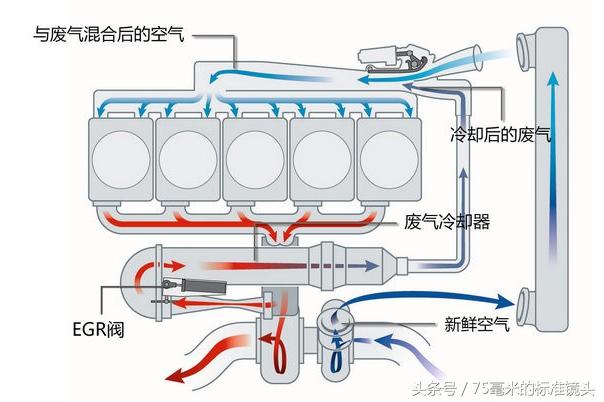 国五和国五有区别吗,国五和准国五