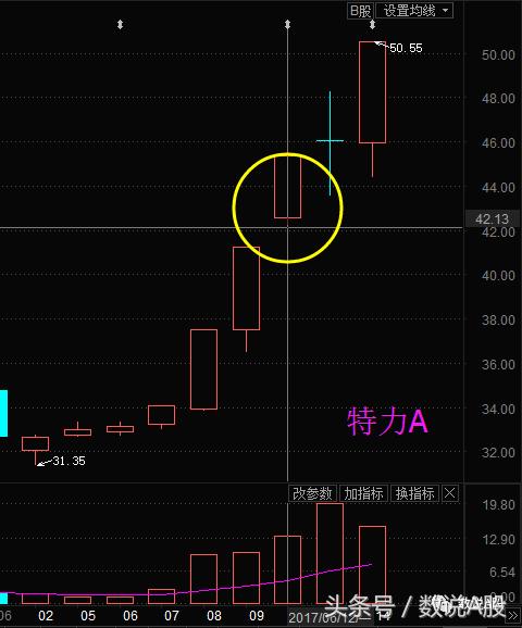 游资大佬盘点分析,游资利用趋势去赚钱