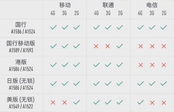 港版和水货怎么区分,苹果6splus国行港行水货怎么区别