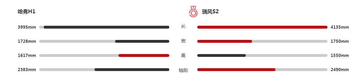 瑞风s2新车什么价格,瑞风s2和哈弗h1
