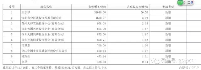 新三板创投机构分析,风投减持公司股票有什么影响