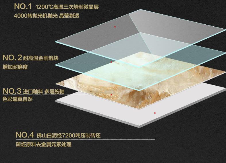 万美瓷砖昌平区实体店,万美瓷砖大连专卖