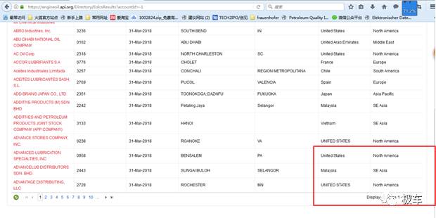 漏洞百出,“洋品牌”机油还有两幅面孔?!