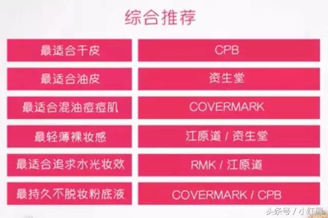 花800块钱买贵6号值吗,花800买128g