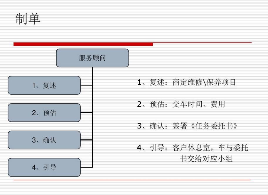 说说4s店销售那些事,4s店谈保养的工作叫什么