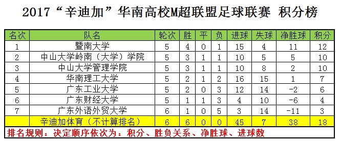 广东工业大学mba篮球队,广东工业大学mba课程