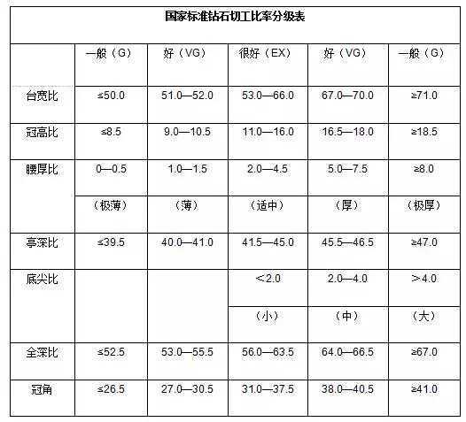 买钻石不要在意品牌,买钻石是不是太愚蠢
