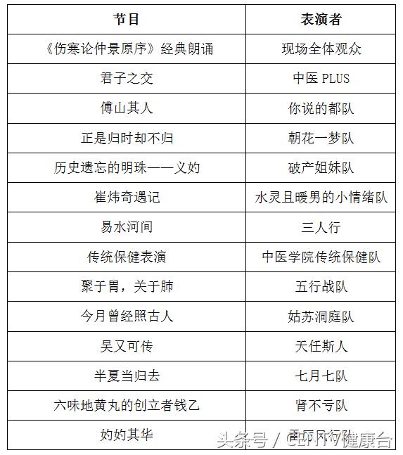 大赛预热！华中赛区首秀！学中医的“花儿与少年”来了！