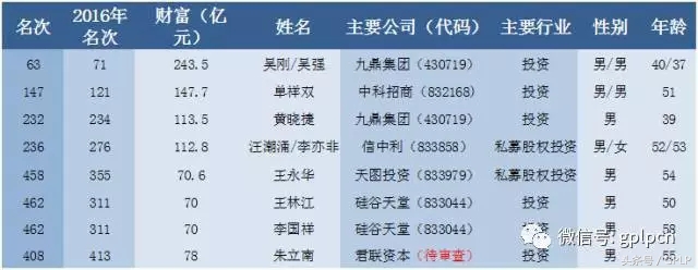 新三板创投机构分析,风投减持公司股票有什么影响
