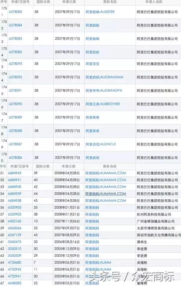 老干爹是不是山寨货,老干爹是不是老干妈的山寨版