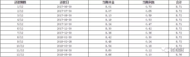 小马金融测评｜有履约保证险，就绝对安全吗？