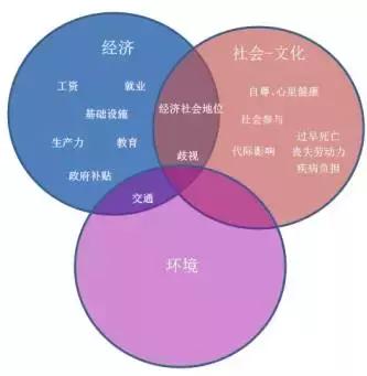 肥胖工伤,肥胖算不算工伤