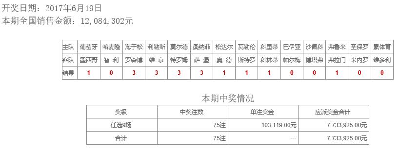 足彩任9合买,足彩任9适合买多少