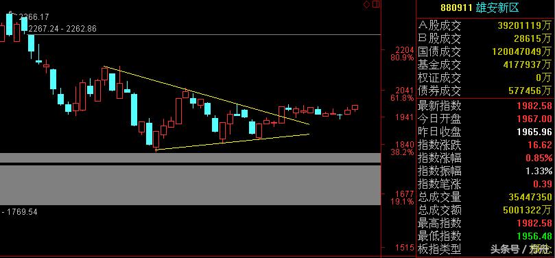 000158常山股份千股千评,常山股份000158历史行情