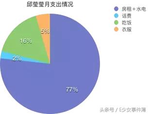 欢乐颂五美的经济阶层,欢乐颂五美是什么工作